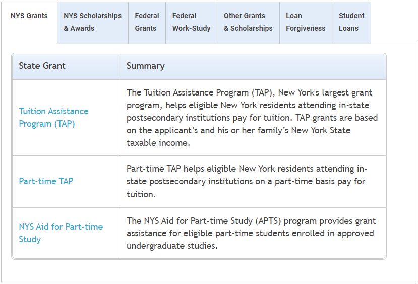 Table of the Types of College Financial Aid